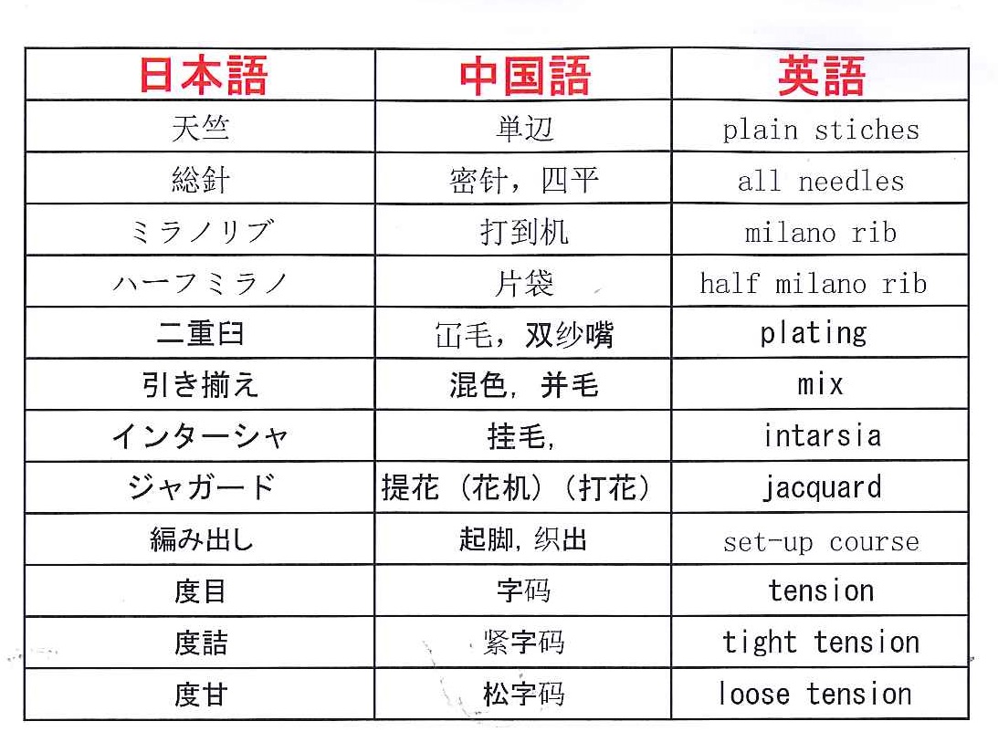 リブ 中国語 ニット